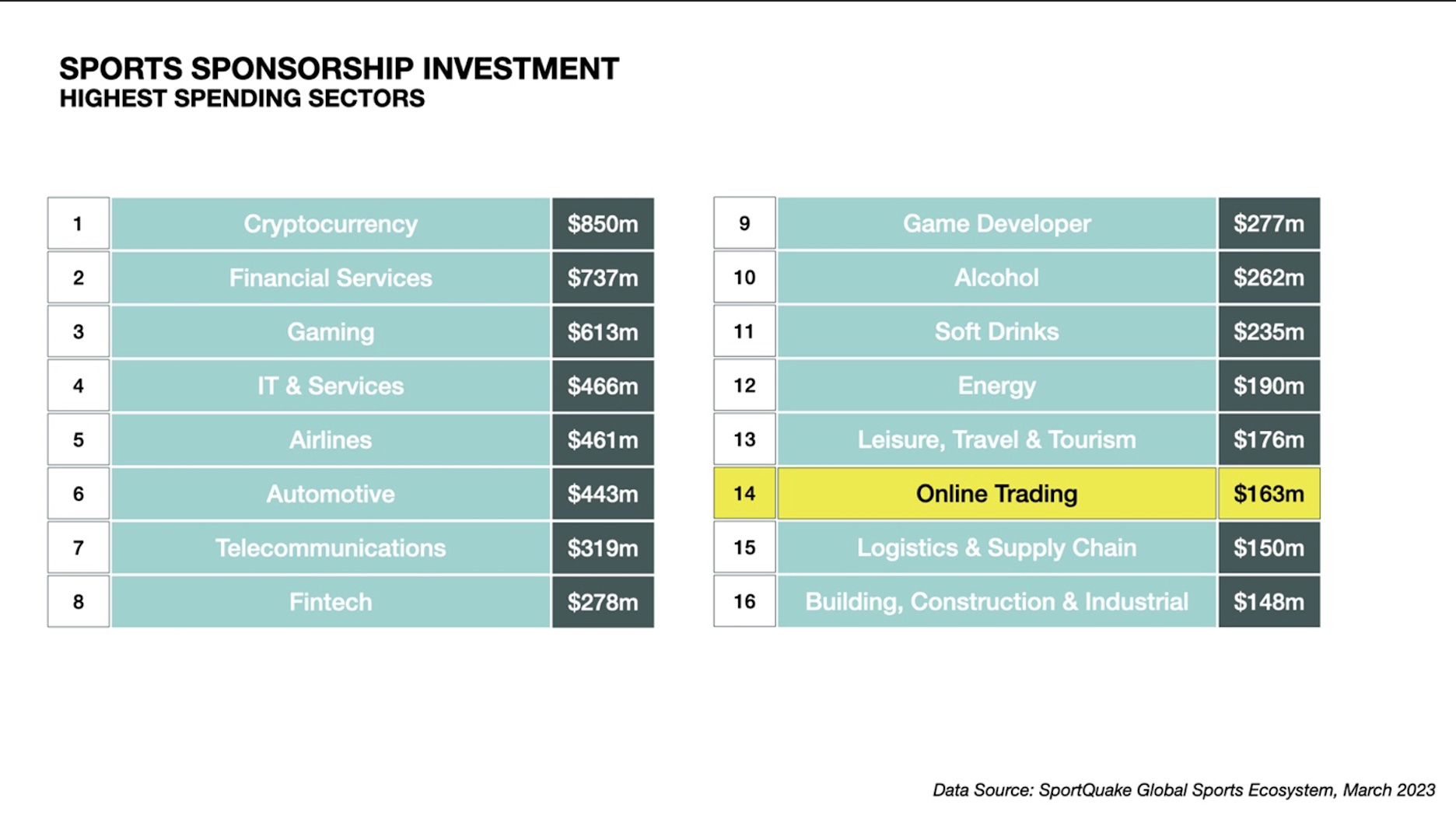 3 Reasons Why Now is the Time for Sports Sponsorships